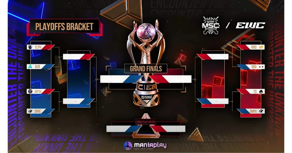 Knockout Stage MSC 2025