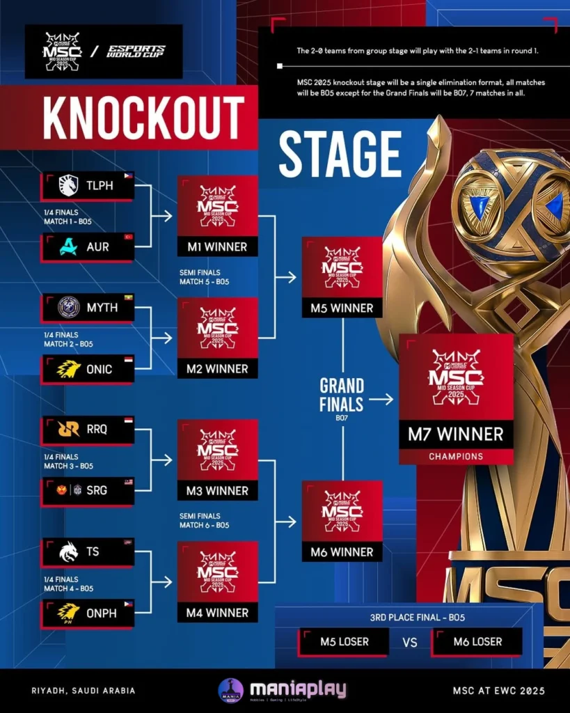 Knockout Stage MSC 2025