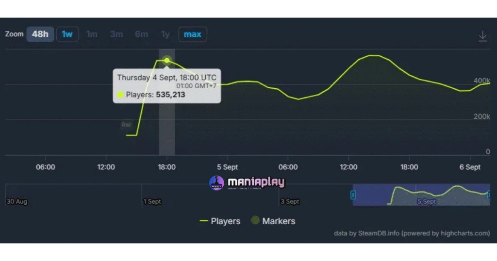 Hollow Knight Silksong