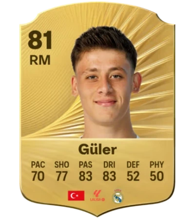 Arda Guler (20, Real Madrid)