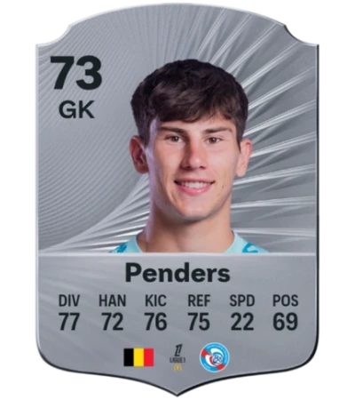 Wonderkids FM26 Mike Penders