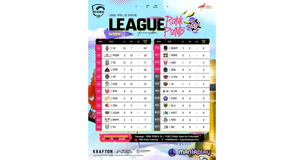 Klasemen PMPL ID Spring 2026